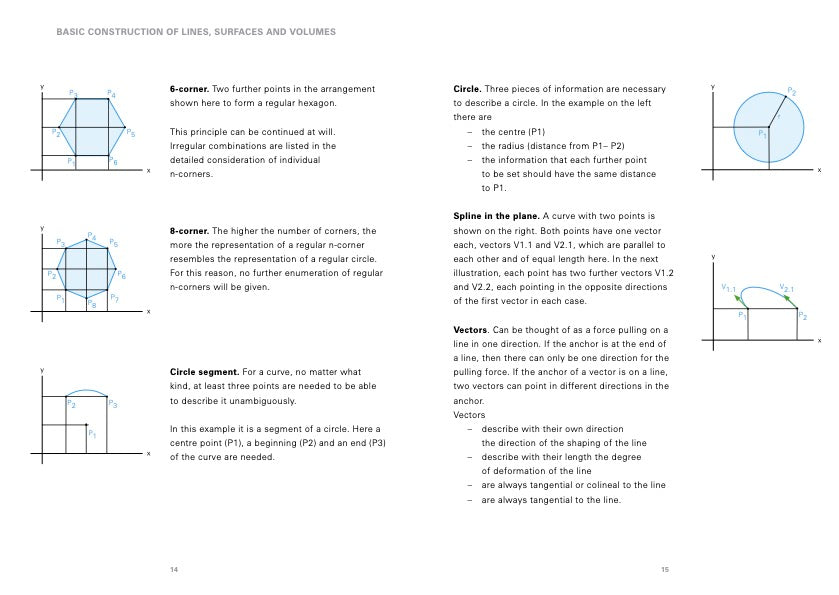 Fundamentals of Design