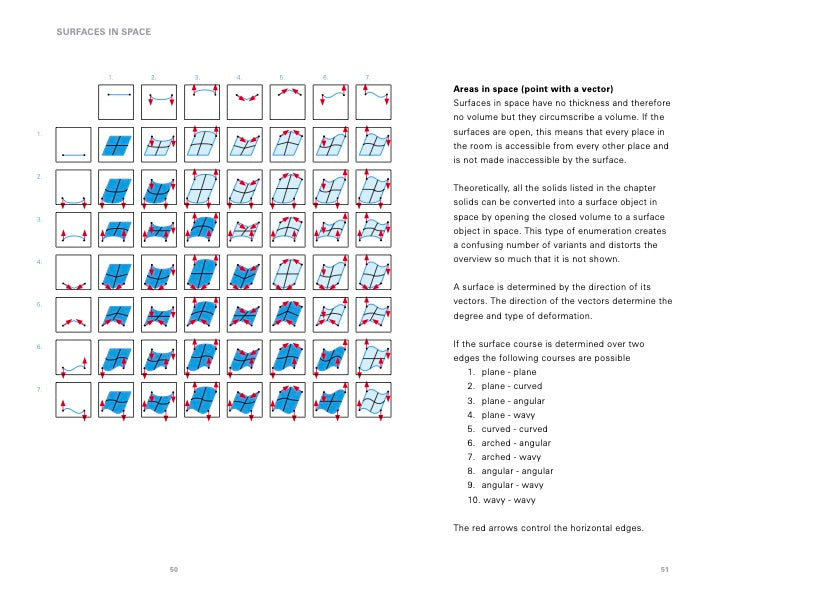 Fundamentals of Design