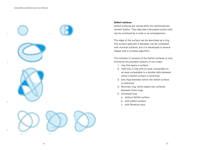 Fundamentals of Design