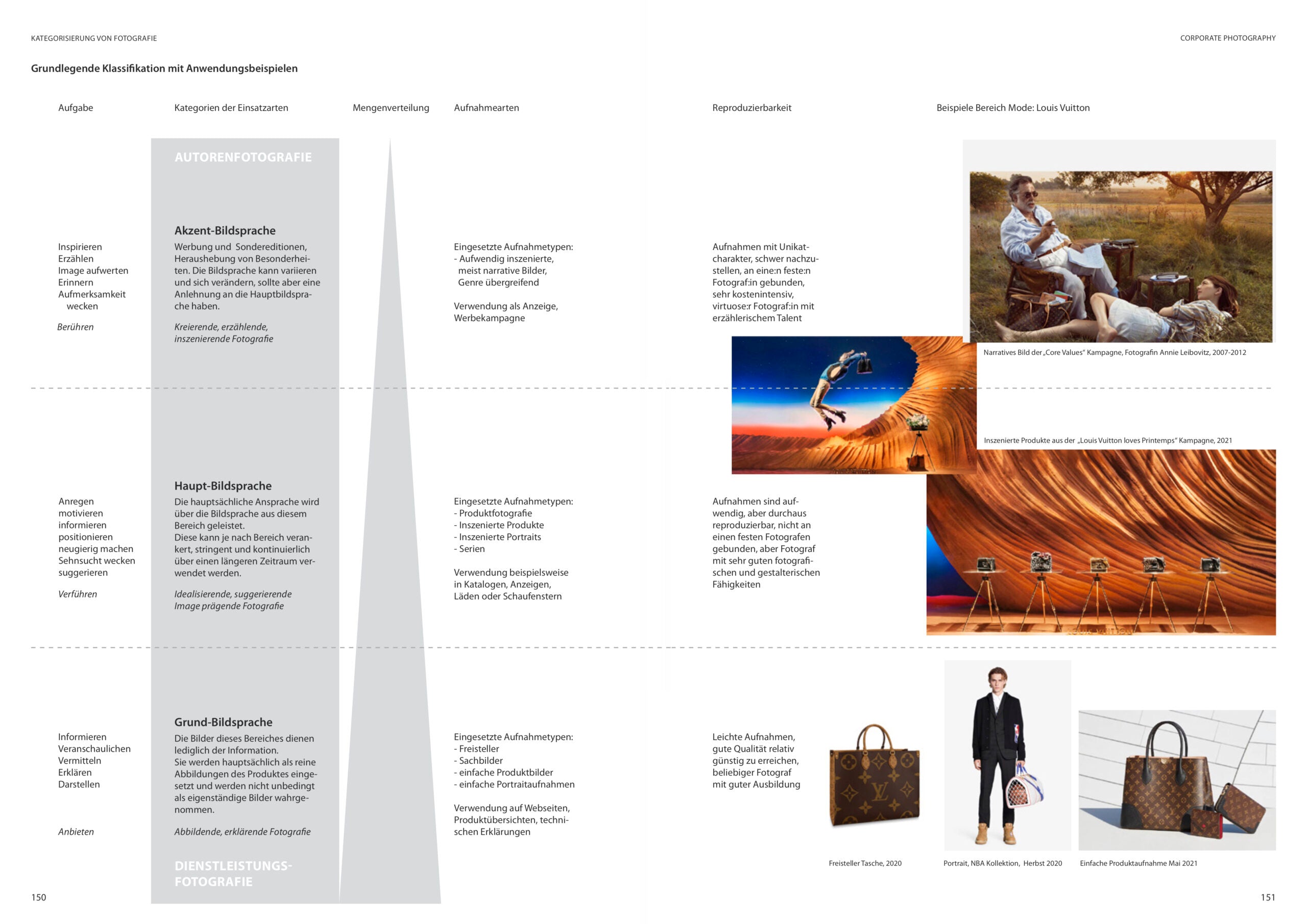 Corporate Photography