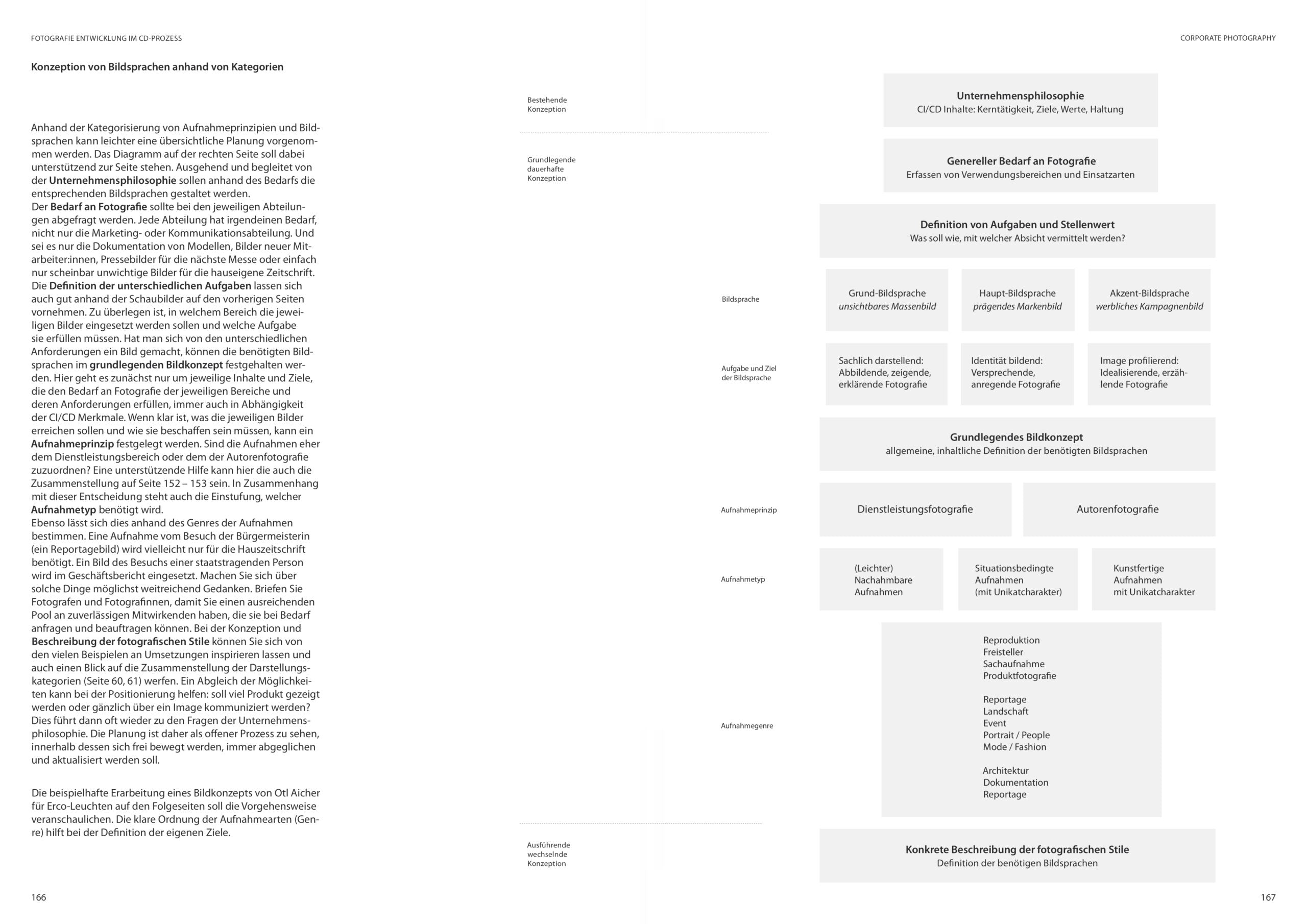 Corporate Photography