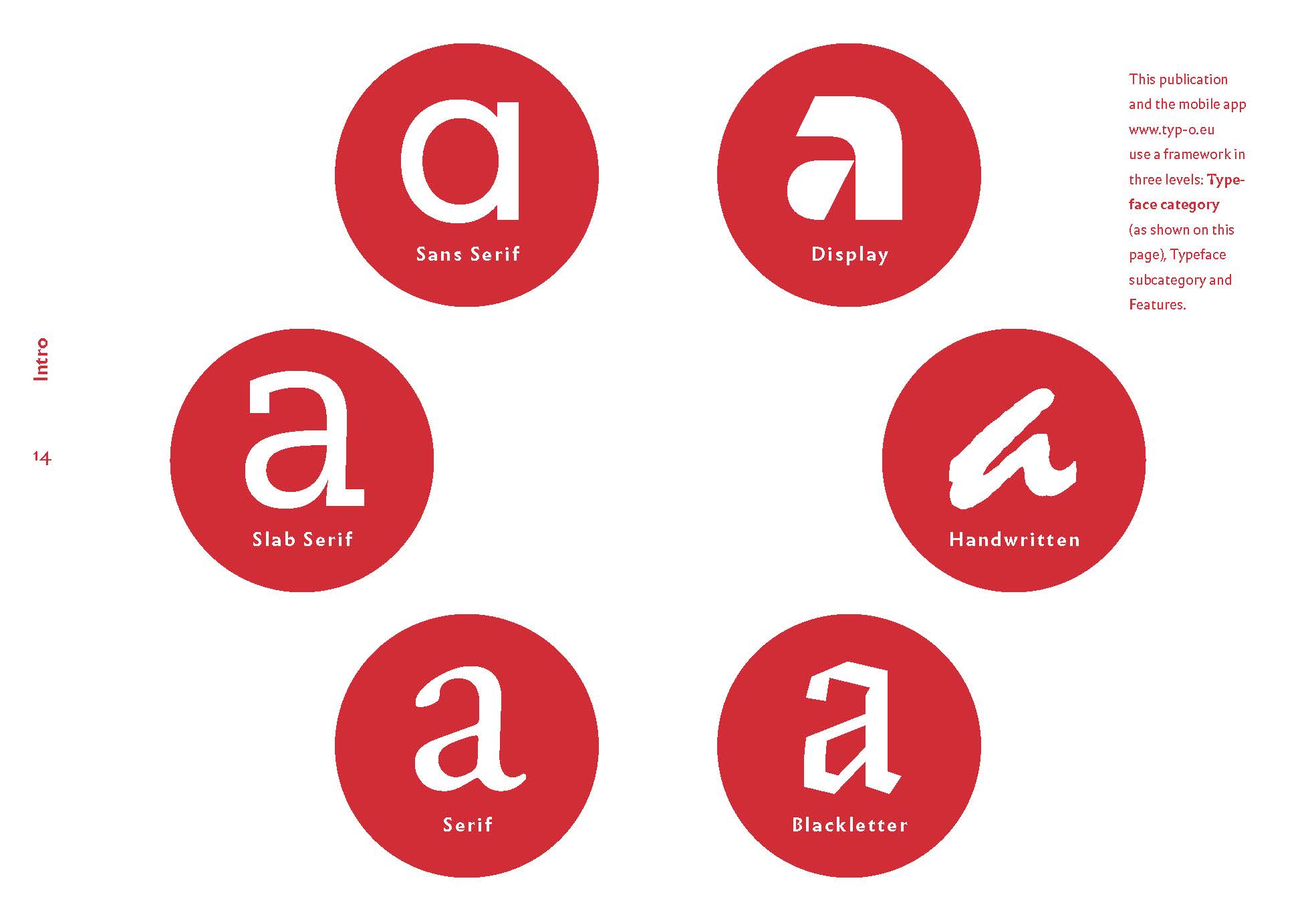 Vorschau von The quick classification guide for typography 