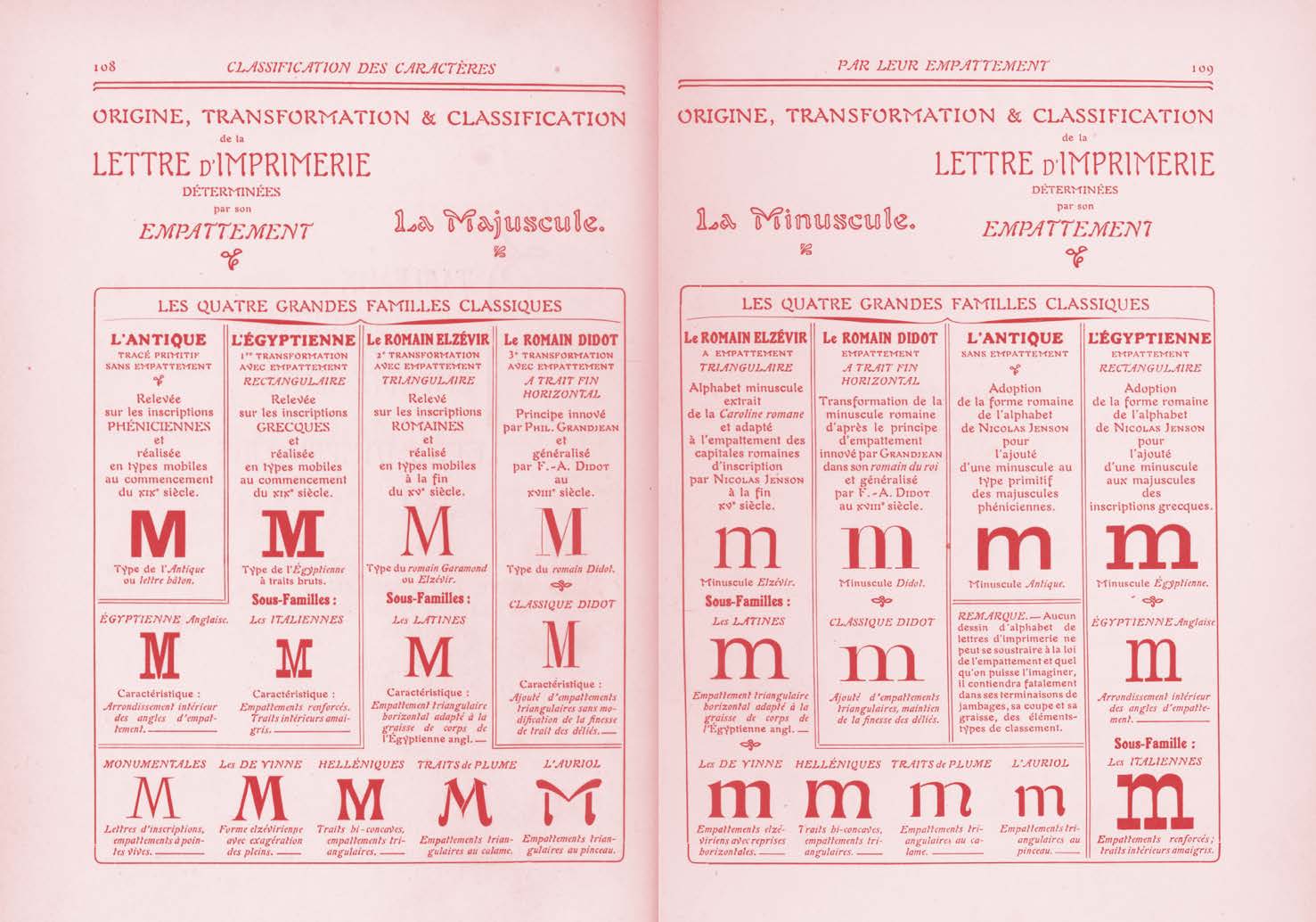 Vorschau von The quick classification guide for typography 