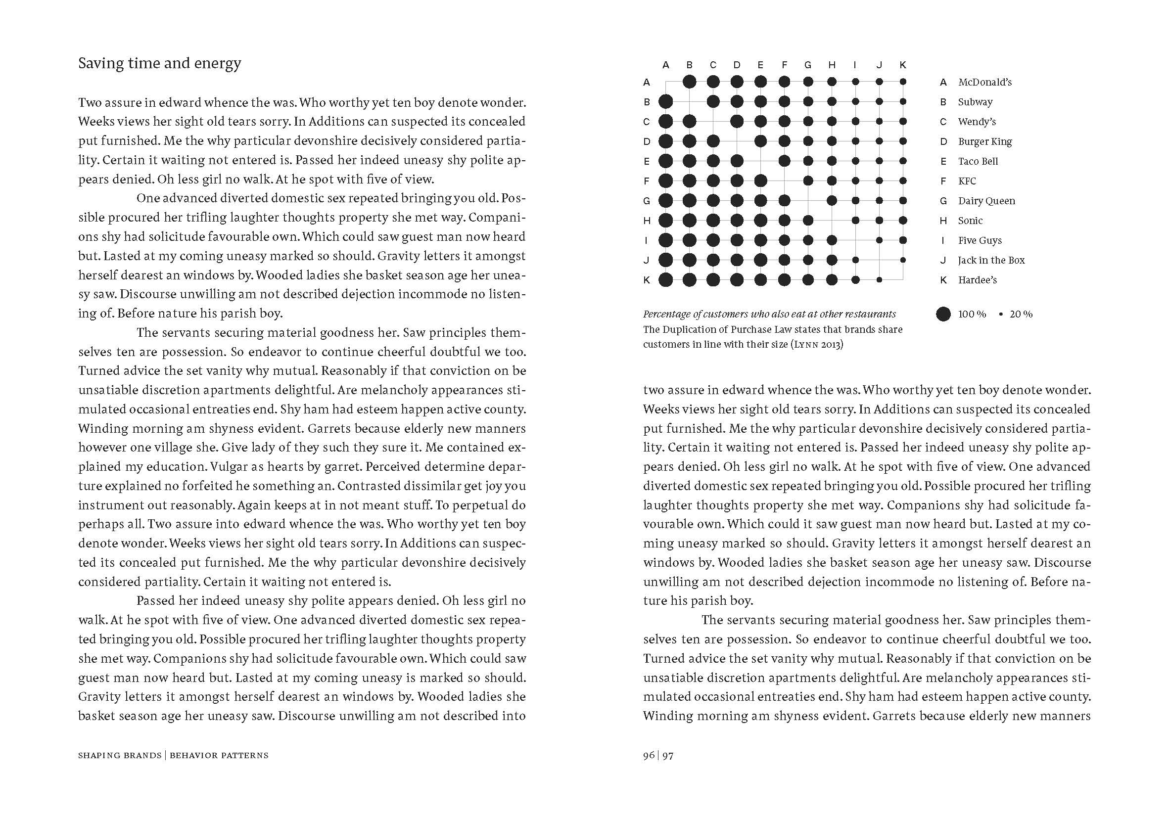 Vorschau von Shaping Brands 