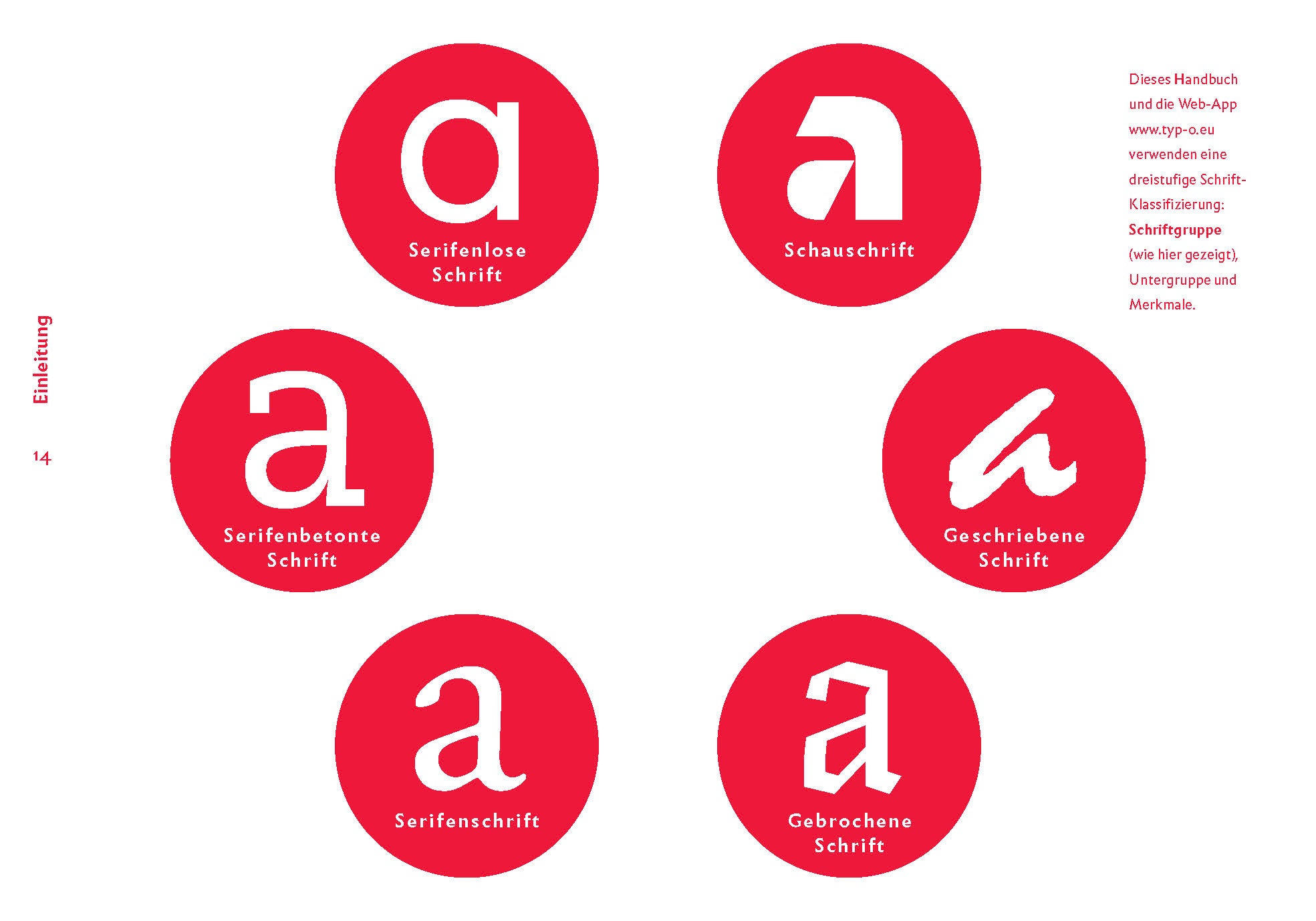 Vorschau von The quick classification guide for typography 