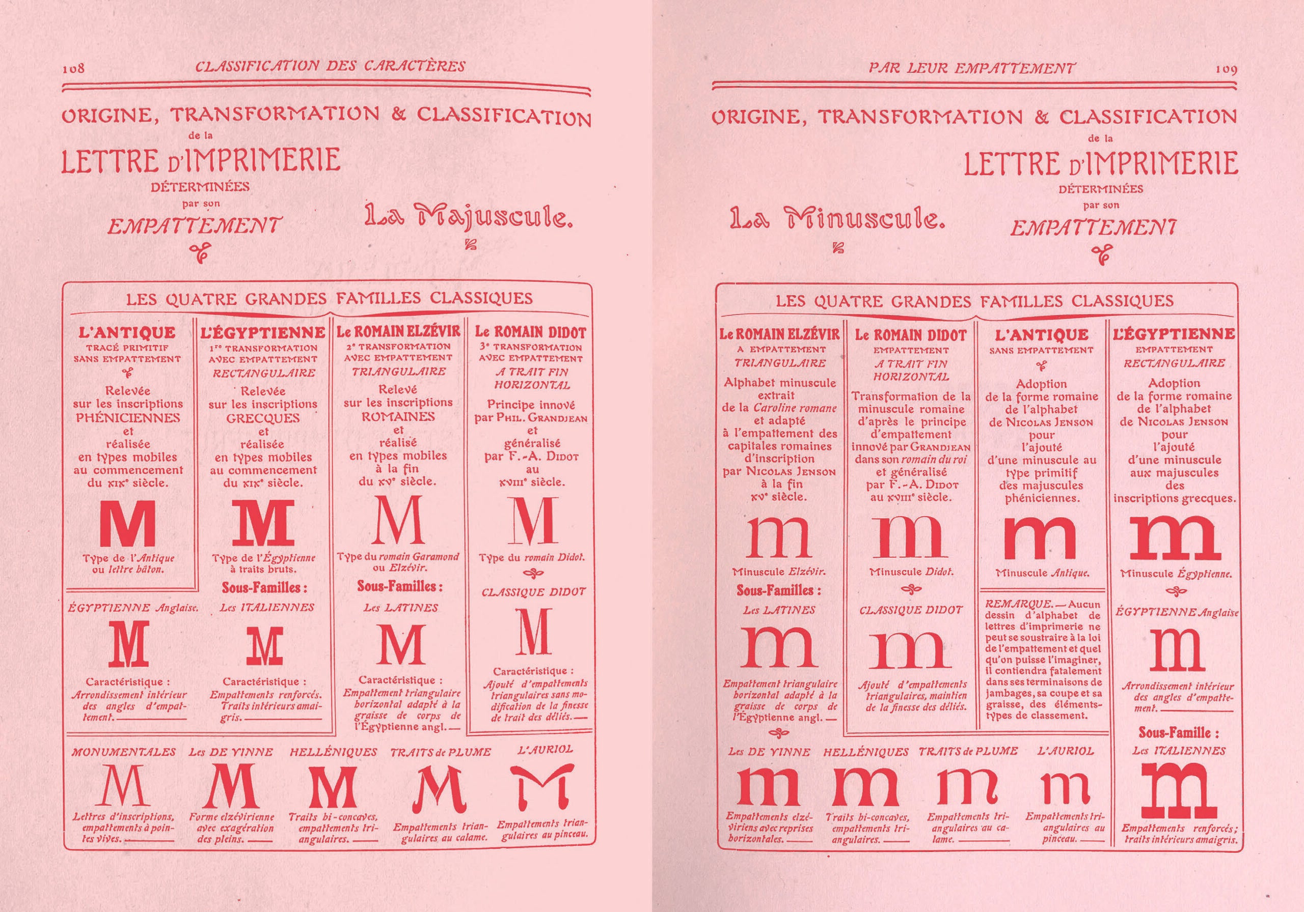 Vorschau von The quick classification guide for typography 