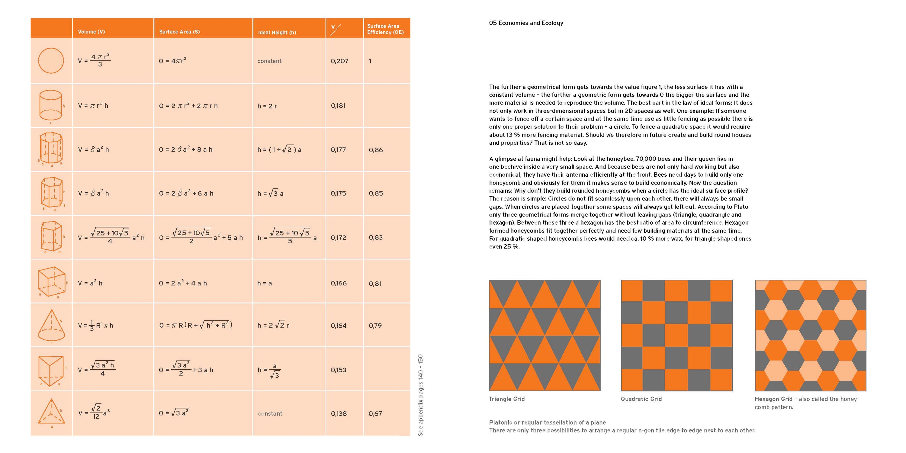 360 ° Industrial Design