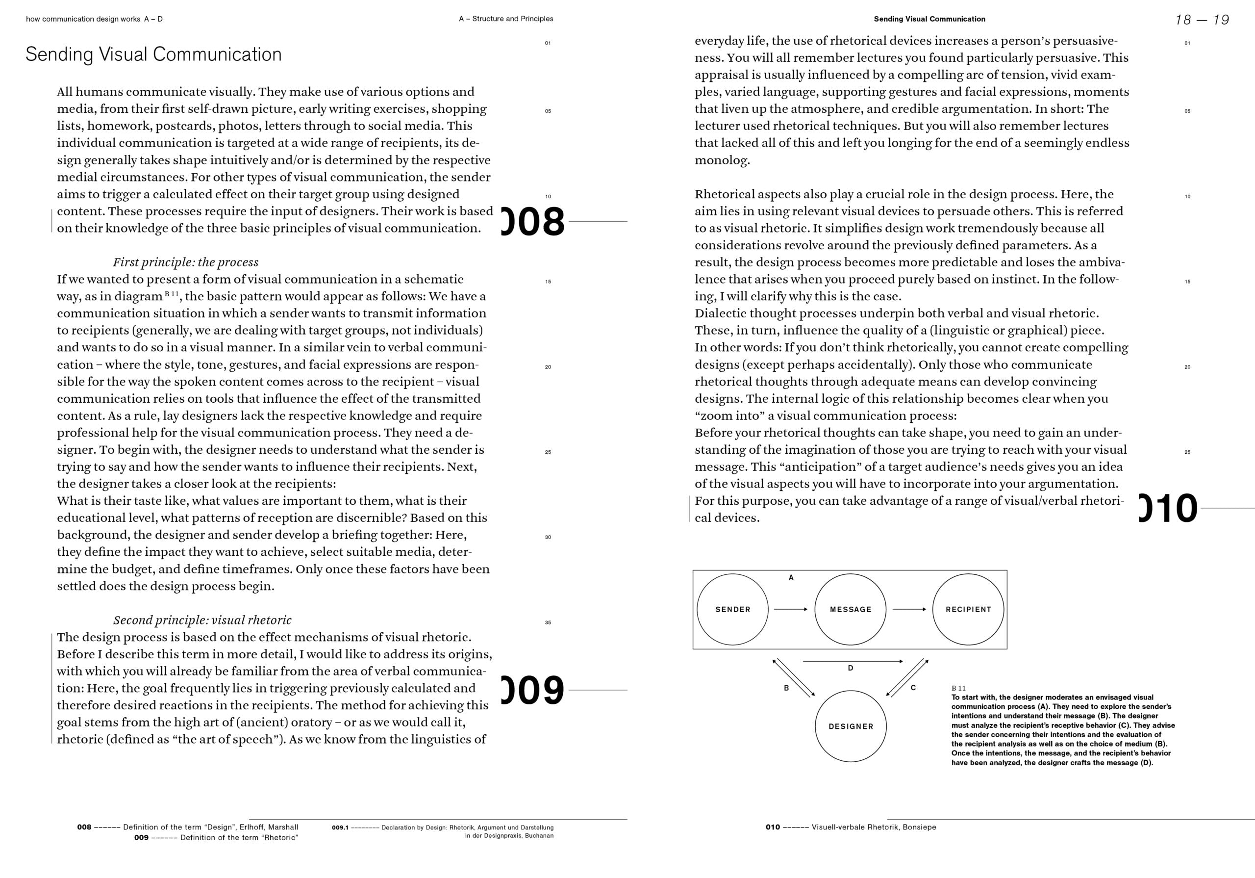 How Communication Design Works