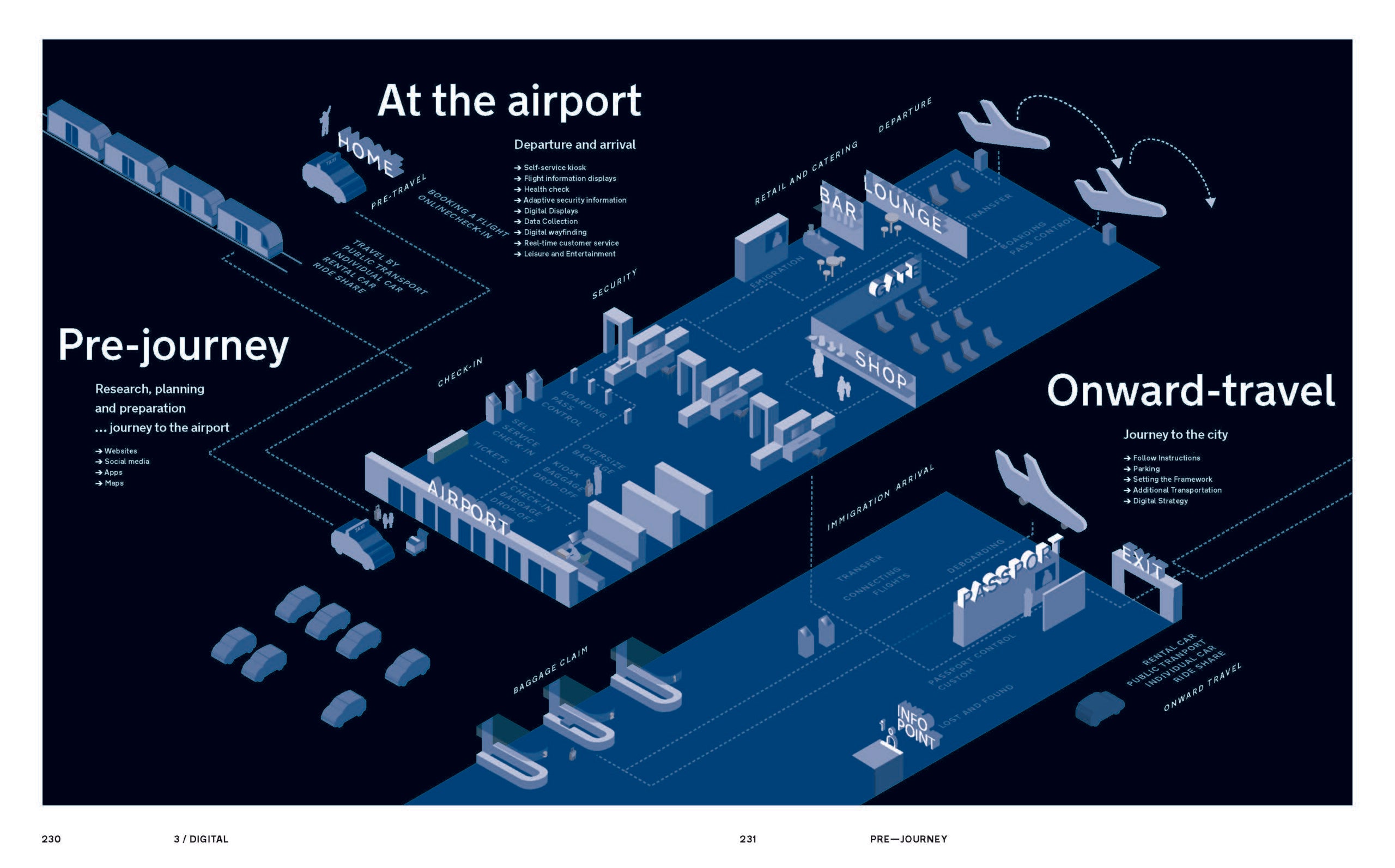 Airport Wayfinding