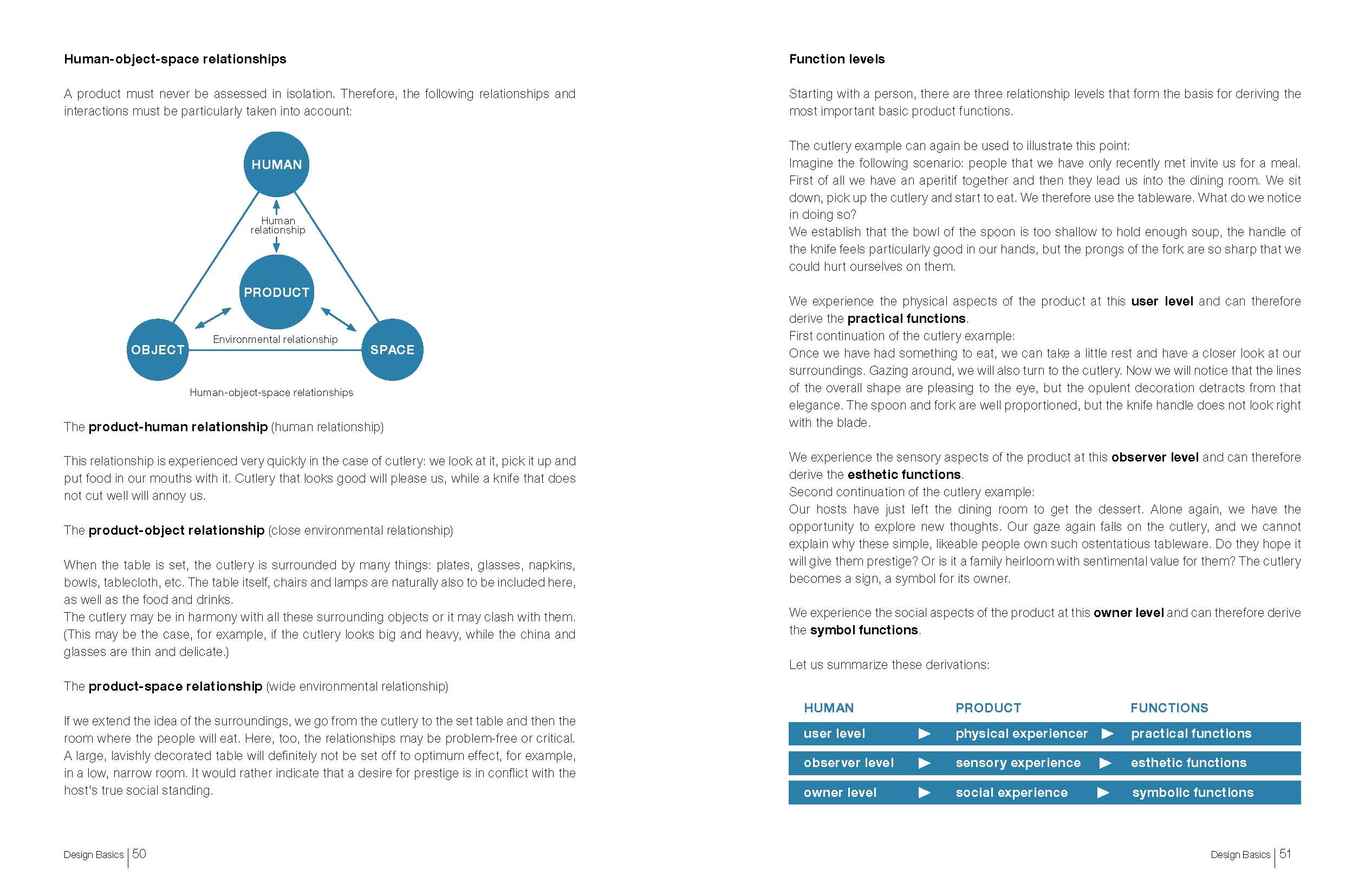 Design Basics – Niggli