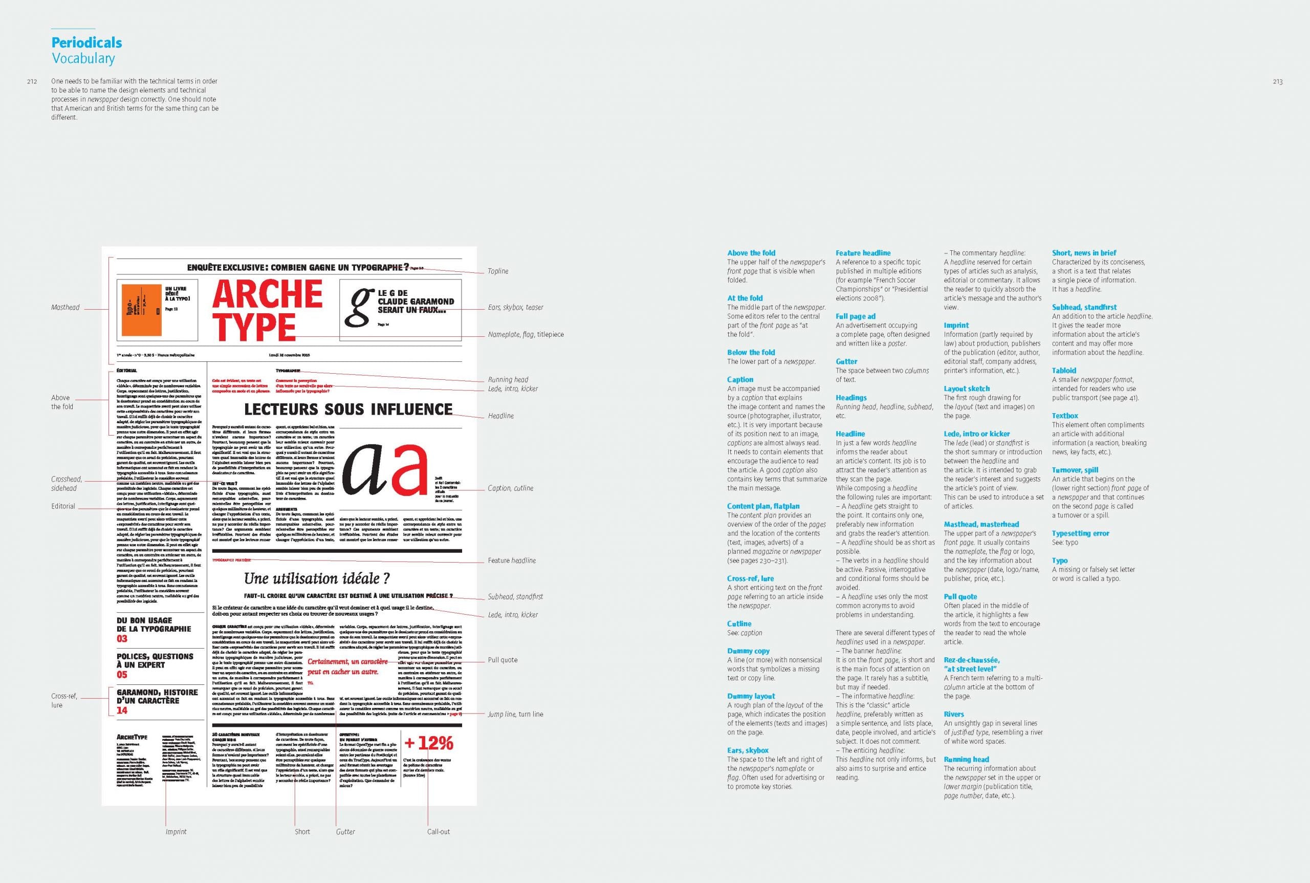 Design, Typography, etc.